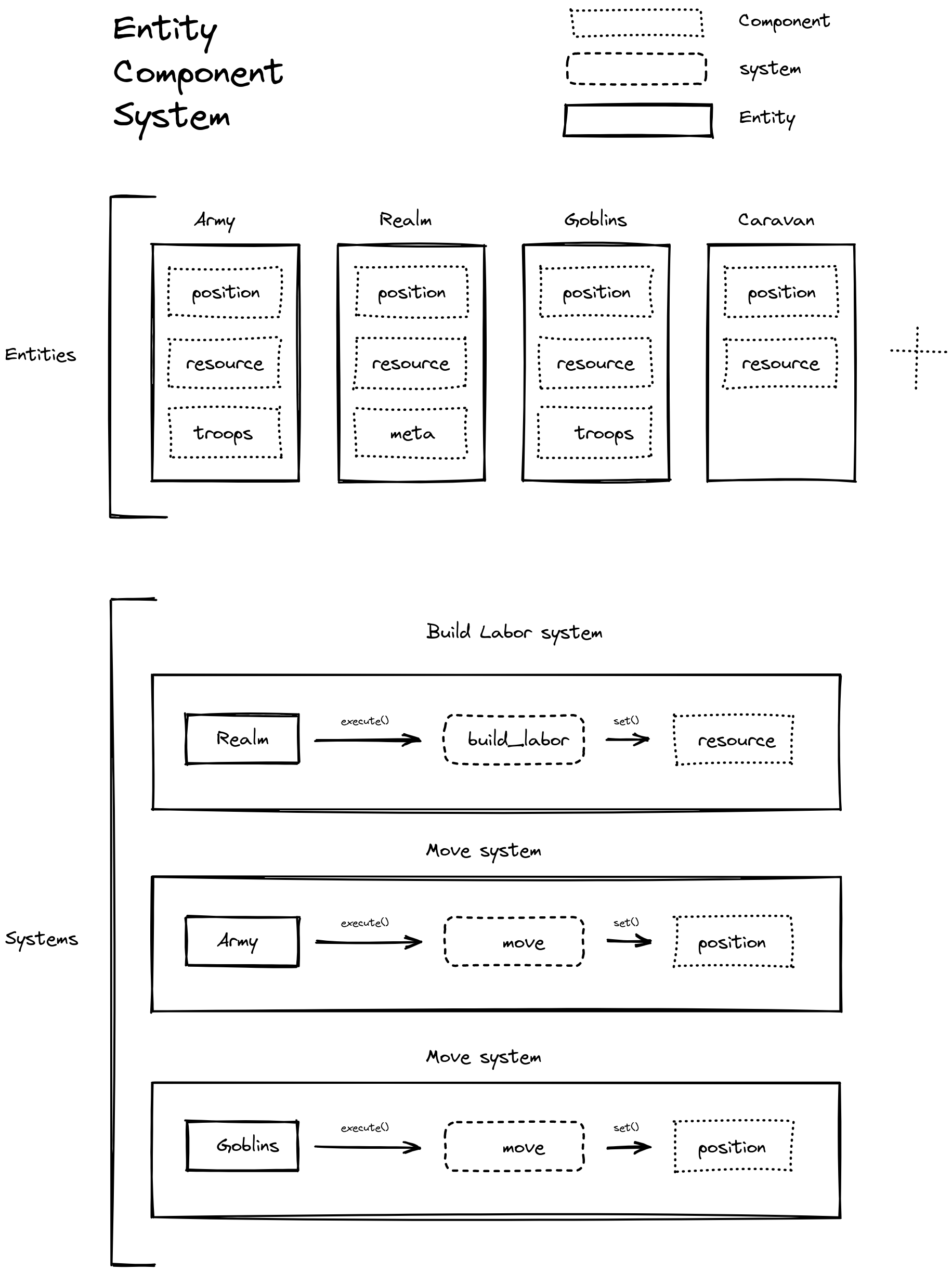 Module Controller